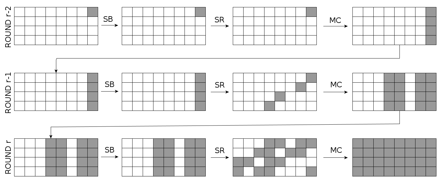 RoundPropagation