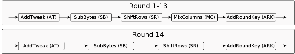 roundStructure